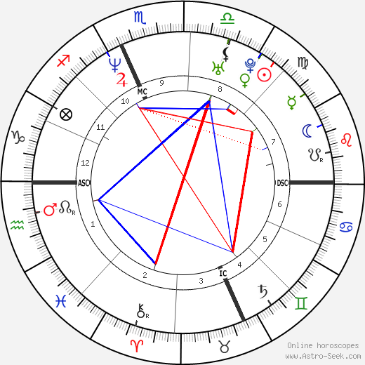 Amy Poehler birth chart, Amy Poehler astro natal horoscope, astrology