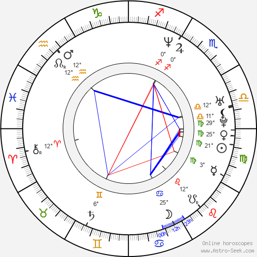 Andre Matos birth chart, biography, wikipedia 2024, 2025