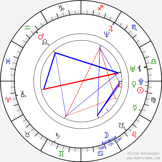 Andre Matos birth chart, Andre Matos astro natal horoscope, astrology