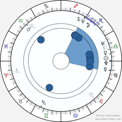 Andrei Molchanov wikipedia, horoscope, astrology, instagram