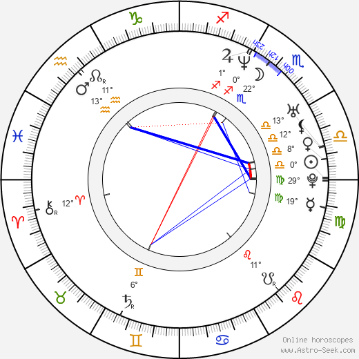 Andrei Molchanov birth chart, biography, wikipedia 2024, 2025