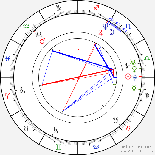 Andrei Molchanov birth chart, Andrei Molchanov astro natal horoscope, astrology