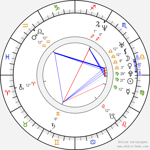 Andrij Parekh birth chart, biography, wikipedia 2024, 2025