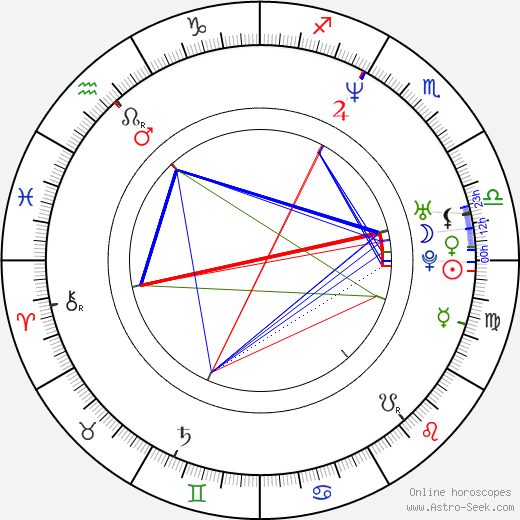 Andrij Parekh birth chart, Andrij Parekh astro natal horoscope, astrology