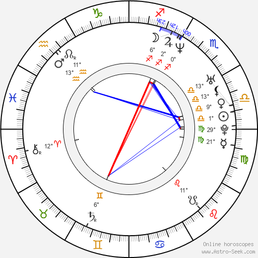 Angelique Koorndijk birth chart, biography, wikipedia 2024, 2025