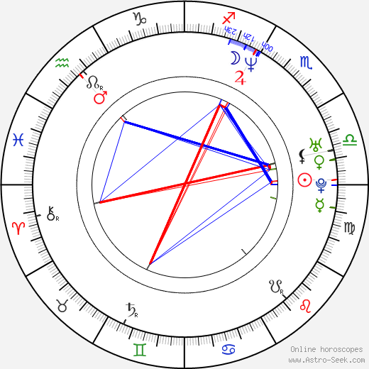 Angelique Koorndijk birth chart, Angelique Koorndijk astro natal horoscope, astrology