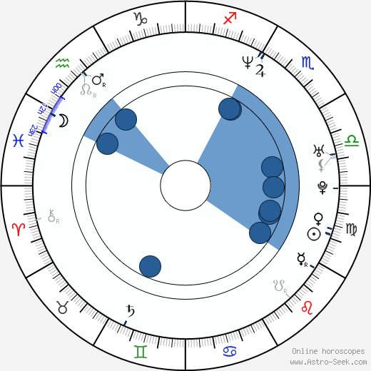 Anita Yuen wikipedia, horoscope, astrology, instagram