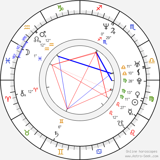 Anita Yuen birth chart, biography, wikipedia 2024, 2025