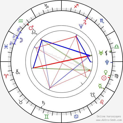 Anita Yuen birth chart, Anita Yuen astro natal horoscope, astrology