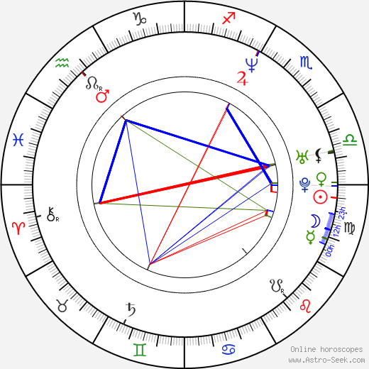 Anna Netrebko birth chart, Anna Netrebko astro natal horoscope, astrology