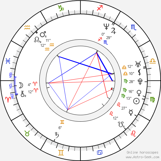 Anthony Goldwire birth chart, biography, wikipedia 2024, 2025