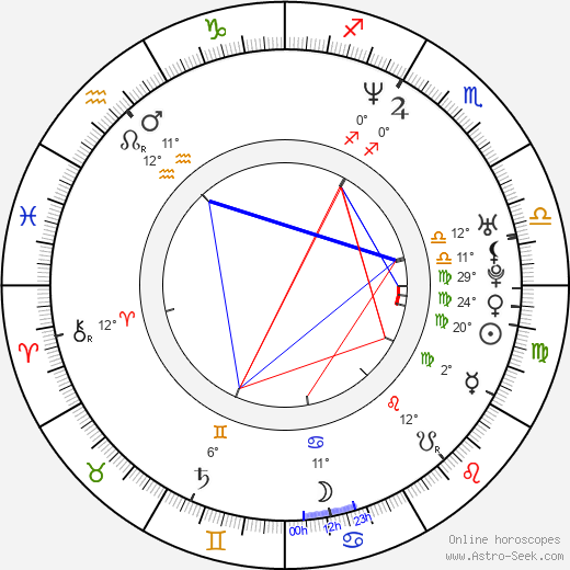 Antje Westermann birth chart, biography, wikipedia 2023, 2024