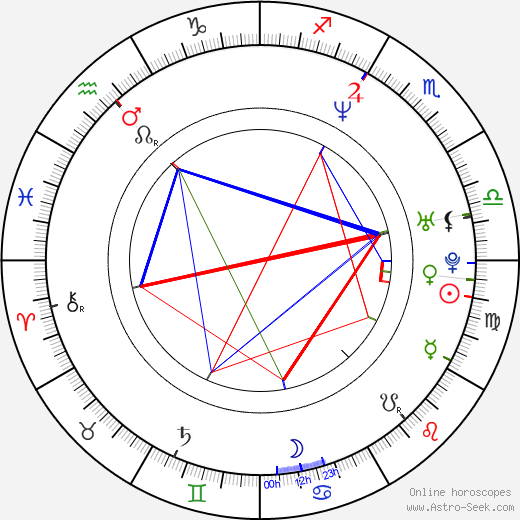 Antje Westermann birth chart, Antje Westermann astro natal horoscope, astrology