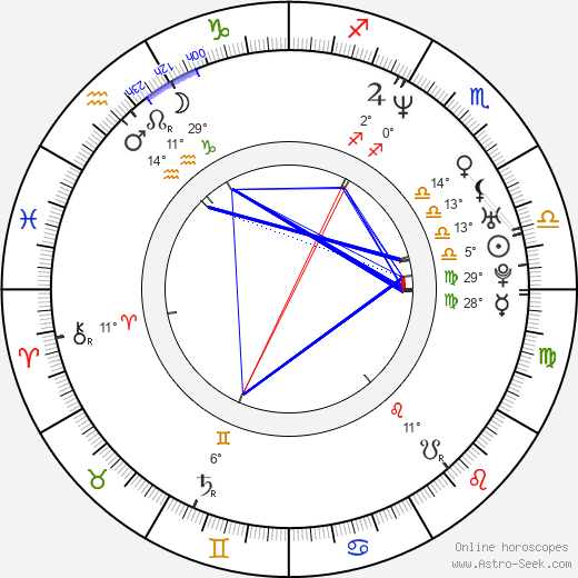 Barry Julien birth chart, biography, wikipedia 2023, 2024