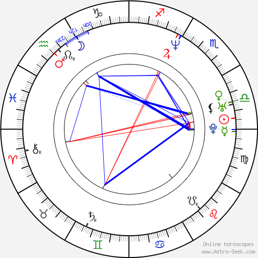 Barry Julien birth chart, Barry Julien astro natal horoscope, astrology