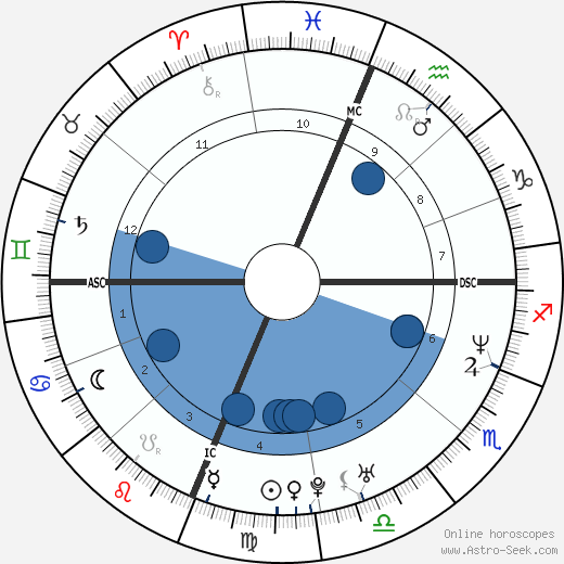 Brent Brede wikipedia, biography, birth chart, instagram Brent Brede wikipedia, horoscope, astrology, instagram