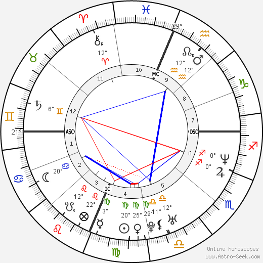 Brent Brede birth chart, biography, wikipedia 2024, 2025