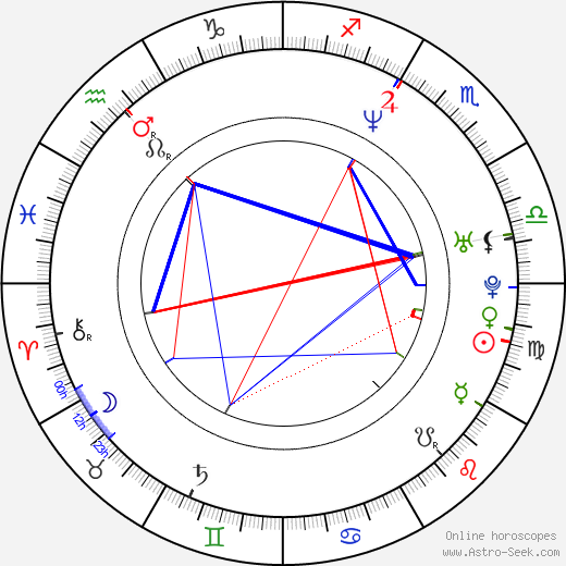 Brooke Burke-Charvet birth chart, Brooke Burke-Charvet astro natal horoscope, astrology