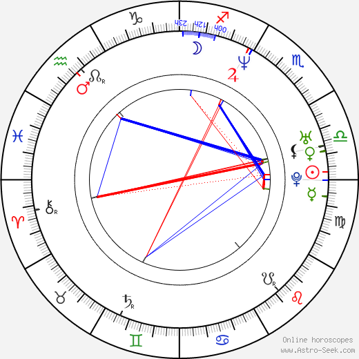 C-Bo birth chart, C-Bo astro natal horoscope, astrology