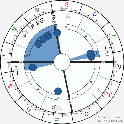 Carlo Silipo wikipedia, horoscope, astrology, instagram