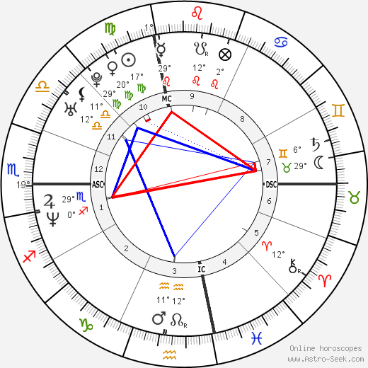 Carlo Silipo birth chart, biography, wikipedia 2023, 2024