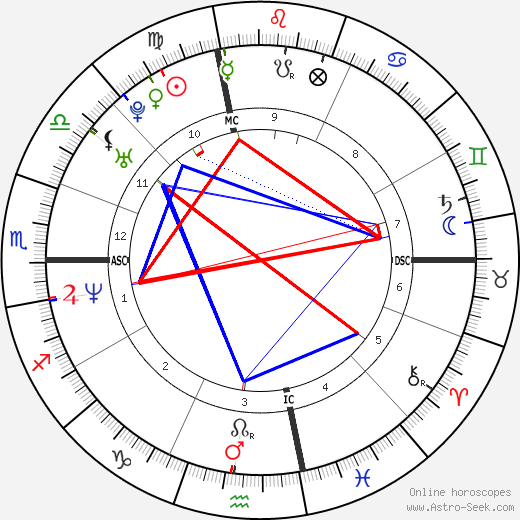 Carlo Silipo birth chart, Carlo Silipo astro natal horoscope, astrology