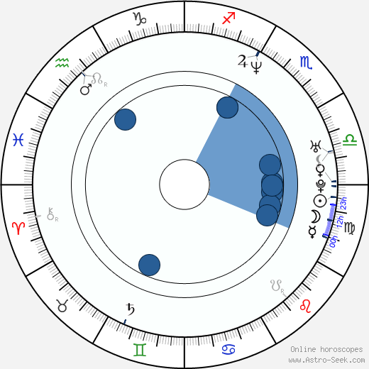 Carrie Genzel Oroscopo, astrologia, Segno, zodiac, Data di nascita, instagram