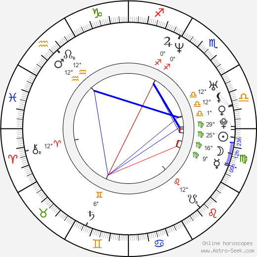 Carrie Genzel birth chart, biography, wikipedia 2023, 2024