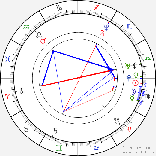 Carrie Genzel birth chart, Carrie Genzel astro natal horoscope, astrology