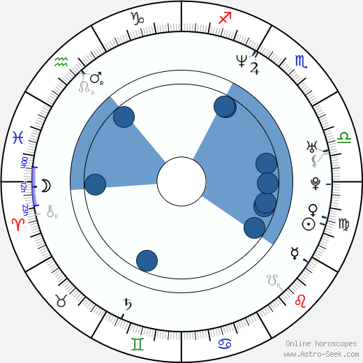 Carter Smith wikipedia, biography, birth chart, instagram Carter Smith wikipedia, horoscope, astrology, instagram