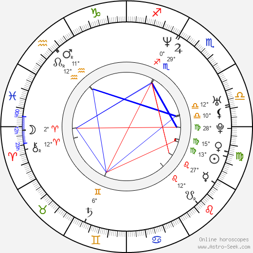 Carter Smith birth chart, biography, wikipedia 2023, 2024