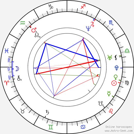 Carter Smith birth chart, Carter Smith astro natal horoscope, astrology