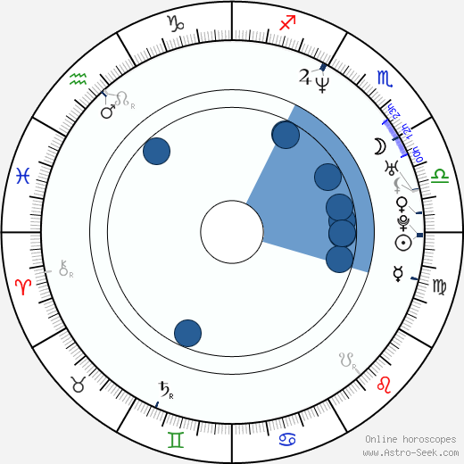 Chesney Hawkes wikipedia, horoscope, astrology, instagram