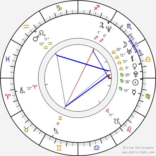 Chesney Hawkes birth chart, biography, wikipedia 2023, 2024