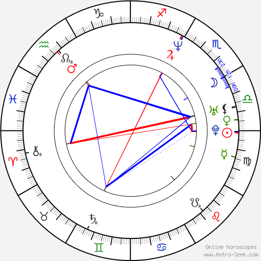Chesney Hawkes birth chart, Chesney Hawkes astro natal horoscope, astrology