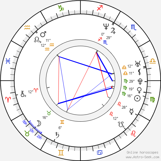Chris Ryman birth chart, biography, wikipedia 2024, 2025