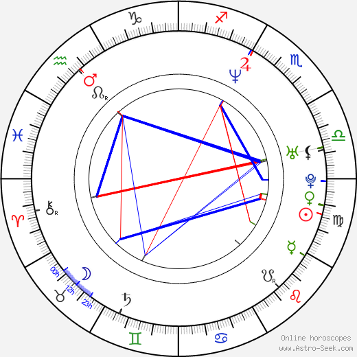 Chris Ryman birth chart, Chris Ryman astro natal horoscope, astrology