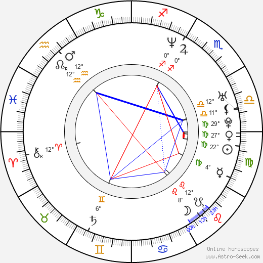 Colleen O'Shaughnessey birth chart, biography, wikipedia 2023, 2024