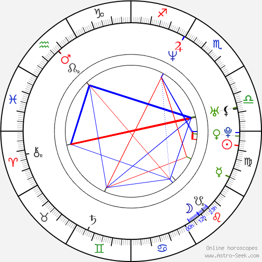 Colleen O'Shaughnessey birth chart, Colleen O'Shaughnessey astro natal horoscope, astrology