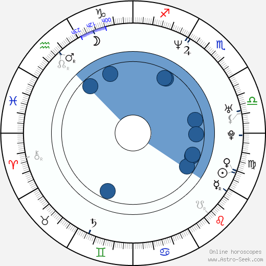 Courtney Solomon horoscope, astrology, sign, zodiac, date of birth, instagram