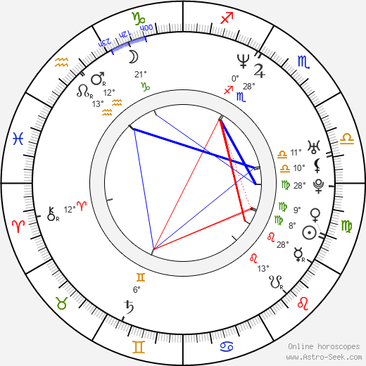 Courtney Solomon birth chart, biography, wikipedia 2023, 2024