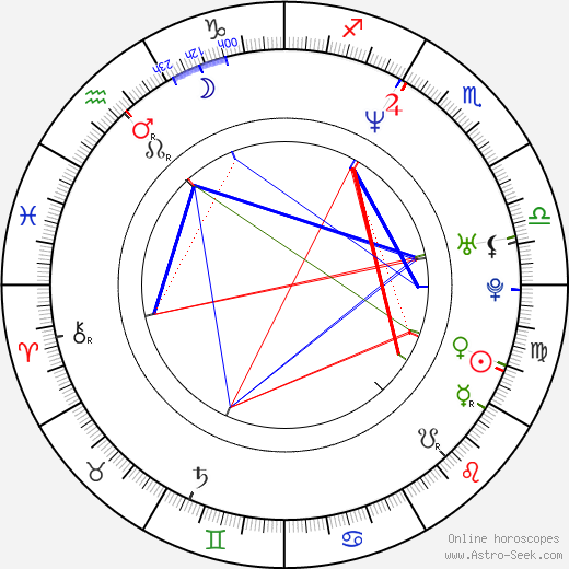 Courtney Solomon birth chart, Courtney Solomon astro natal horoscope, astrology