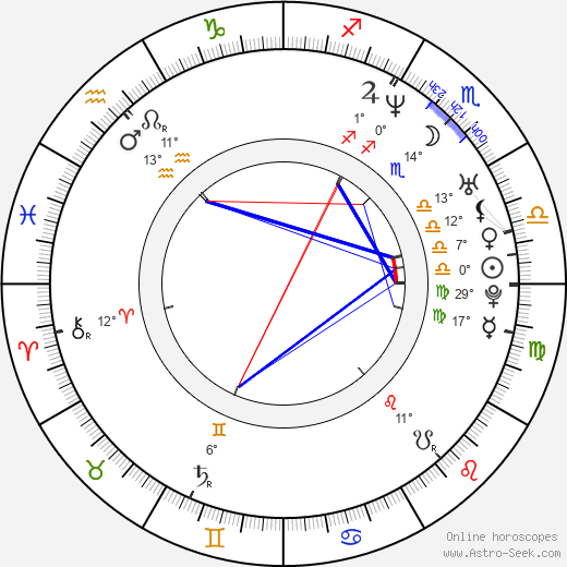 Cuonzo Martin birth chart, biography, wikipedia 2024, 2025