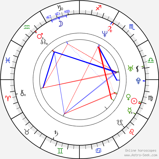 Daniel Hannan birth chart, Daniel Hannan astro natal horoscope, astrology