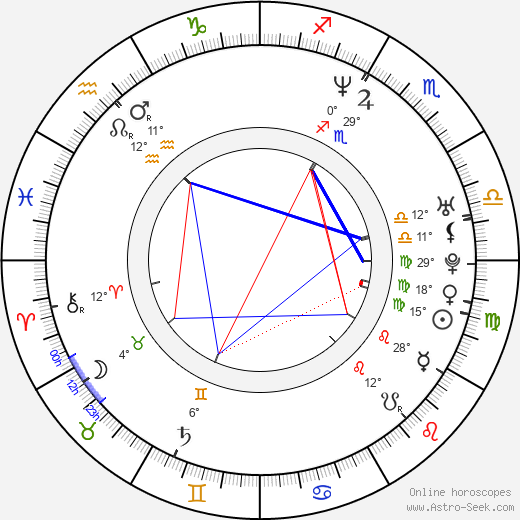 David Arquette birth chart, biography, wikipedia 2024, 2025