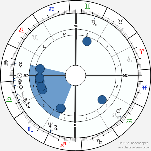 David Vetter wikipedia, horoscope, astrology, instagram