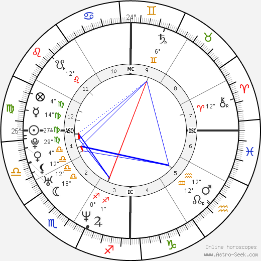 David Vetter birth chart, biography, wikipedia 2024, 2025