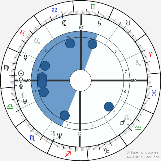Diane Klimaszewski Oroscopo, astrologia, Segno, zodiac, Data di nascita, instagram