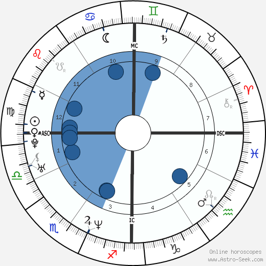 Diane Klimaszewski wikipedia, horoscope, astrology, instagram