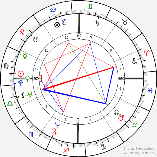 Diane Klimaszewski birth chart, Diane Klimaszewski astro natal horoscope, astrology